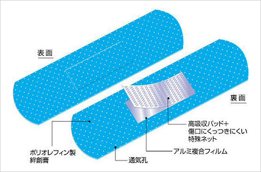 ブルーバンデージ ［絆創膏、異物混入対策、工業用］